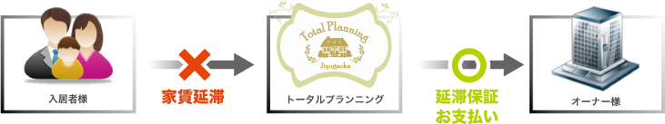 plan_yachinhosyo
